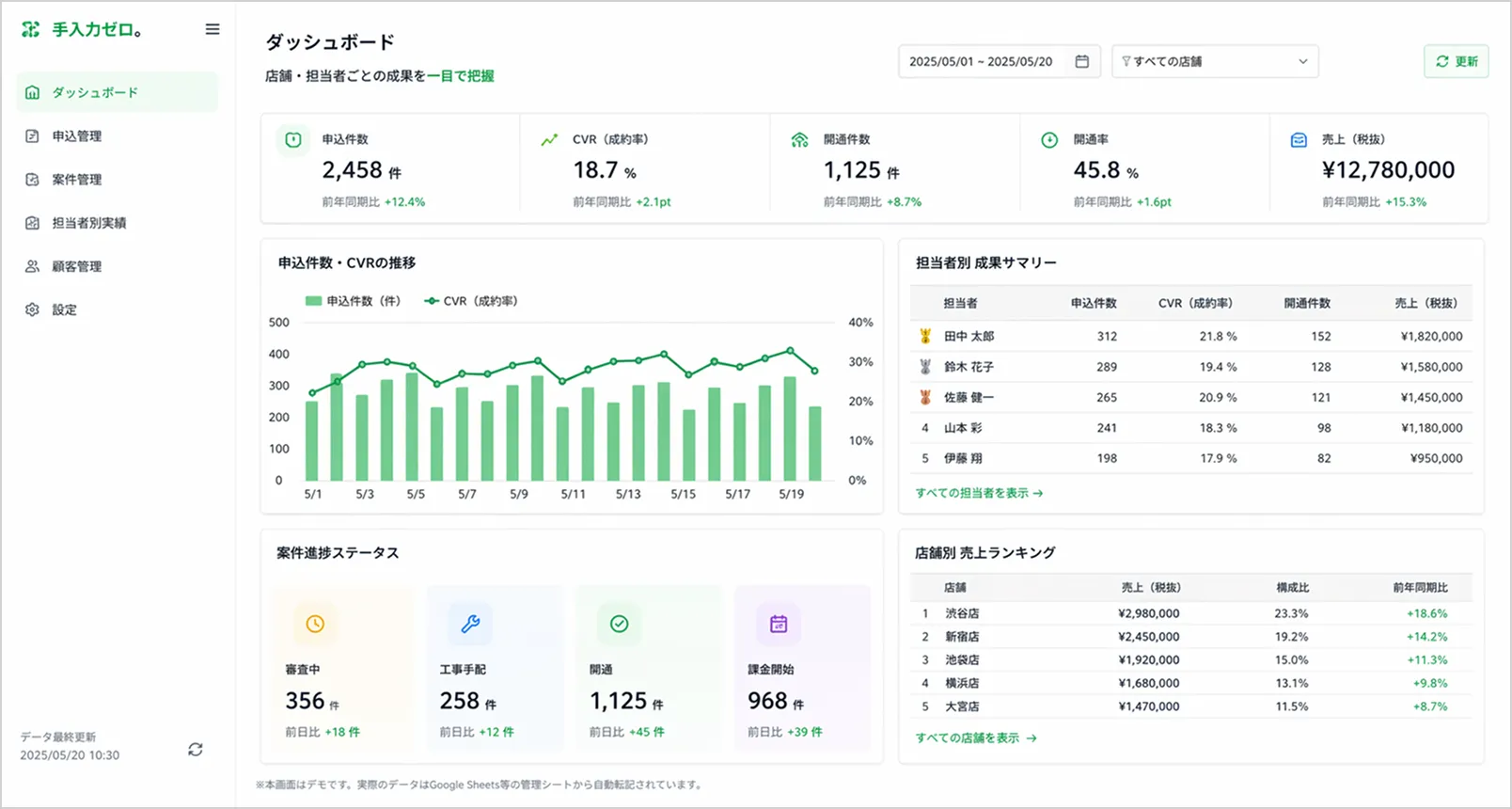 楽々インフラくんの管理者用ダッシュボード画面