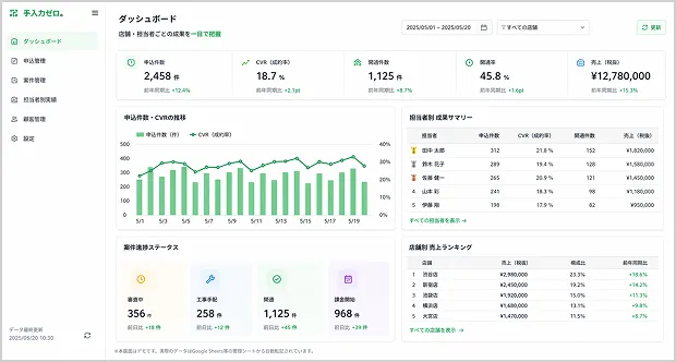 楽々インフラくんの管理者用ダッシュボード画面